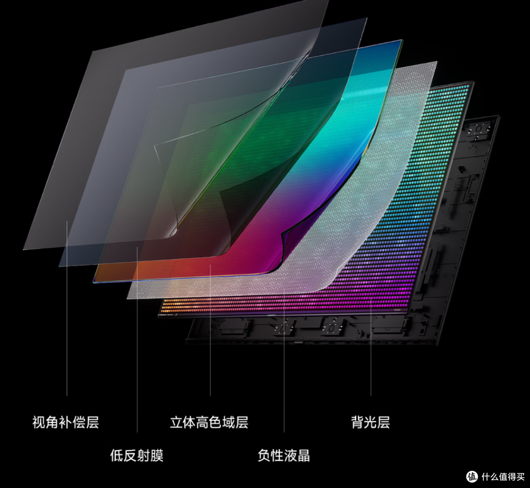 选 RGB-MiniLED 还是 SQD-MiniLED?选电视不含糊,看完这篇就懂