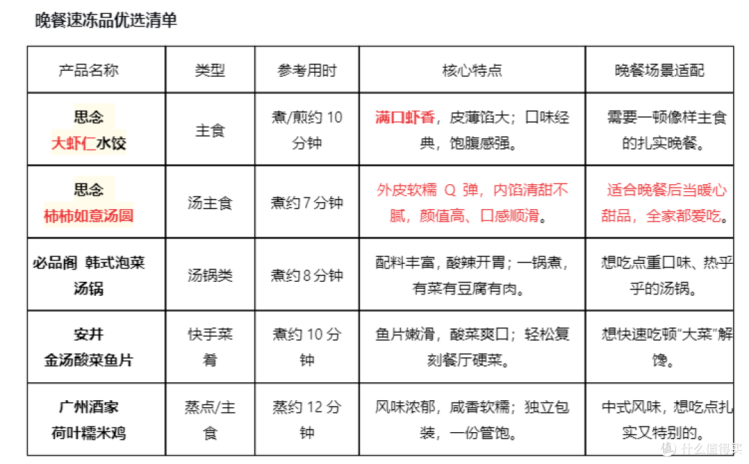 下班后不想开火?哪款速冻食品适合当晚餐