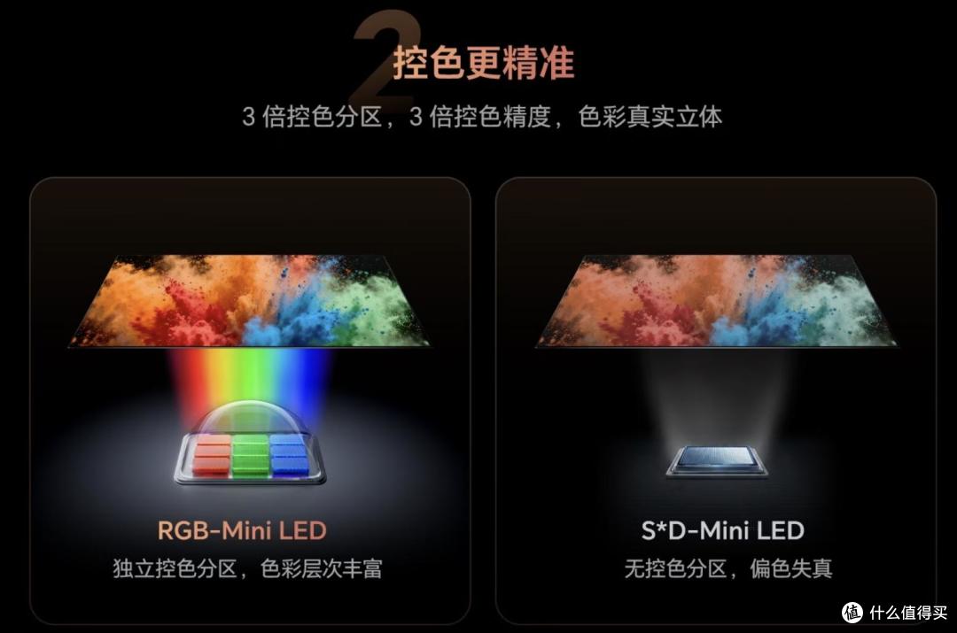 别为“补丁技术”SQD买单:RGB-Mini LED蔚然成风,海信引领高端