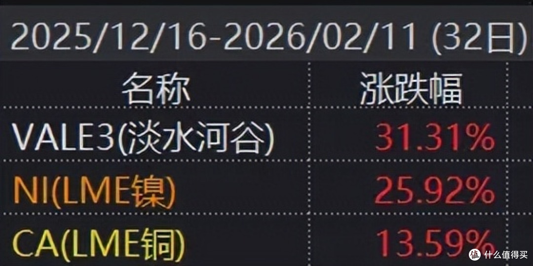 巴西与油气暴涨,同一套底层逻辑的狂欢...