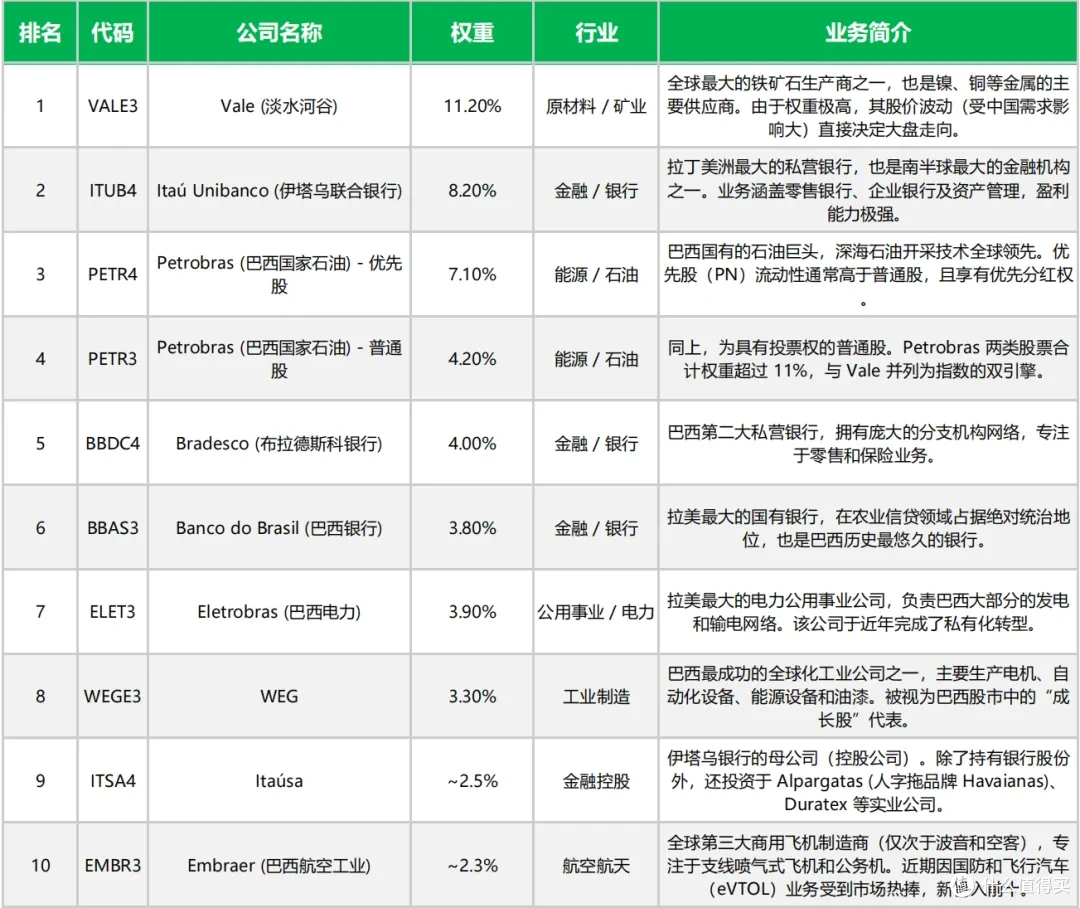 巴西与油气暴涨,同一套底层逻辑的狂欢...