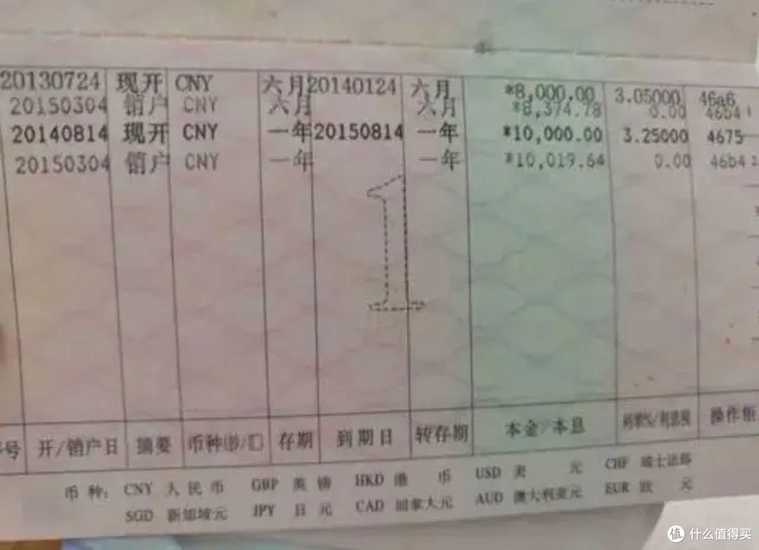 银行经理坦言:当个人存款超过这个数,就已超过了98%的家庭!