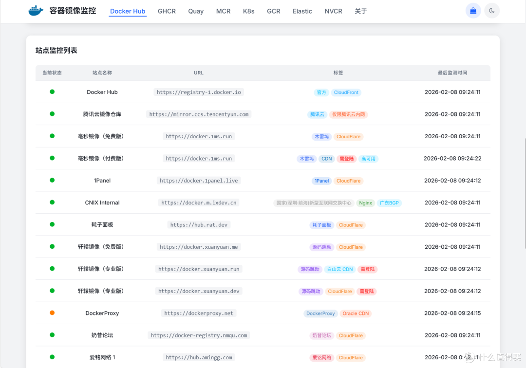 别再卡在镜像拉取!威联通Docker加速实战,让你下载速度直接起飞