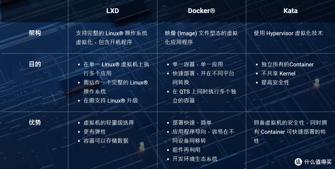 别再卡在镜像拉取!威联通Docker加速实战,让你下载速度直接起飞