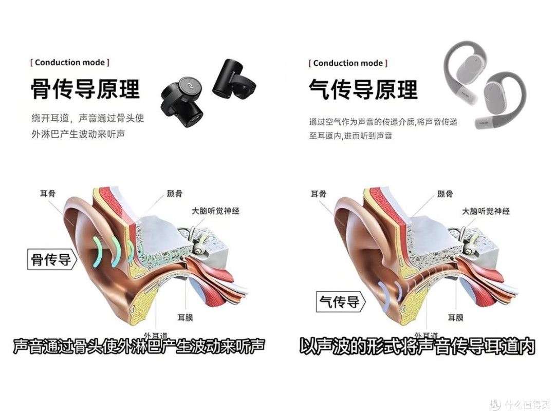 开放式耳机和封闭式耳机有什么不同?有哪些开放式耳机推荐?