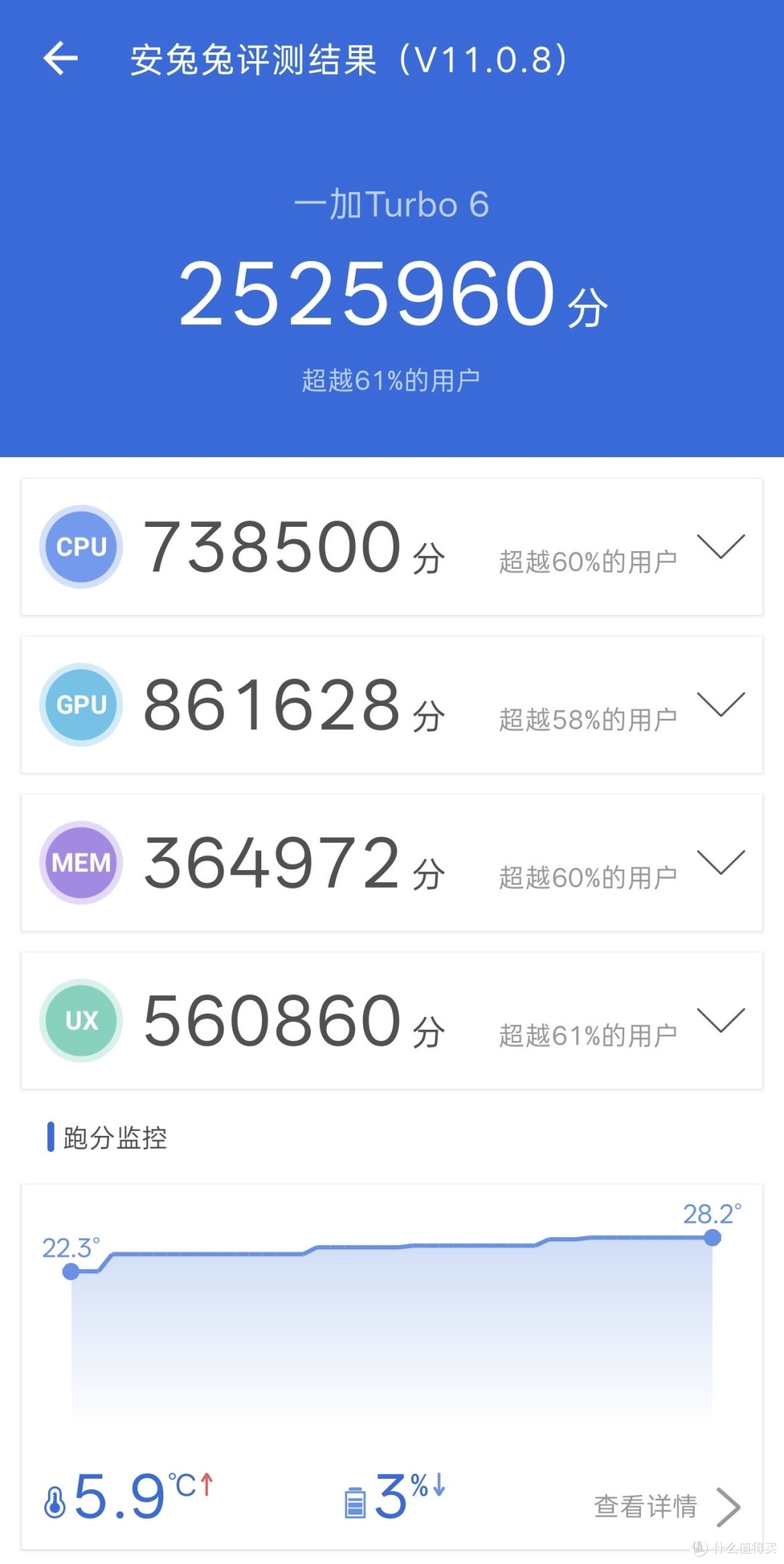 一加Turbo6深度实测:新年送晚辈性能机首选,这台全能卷王闭眼冲