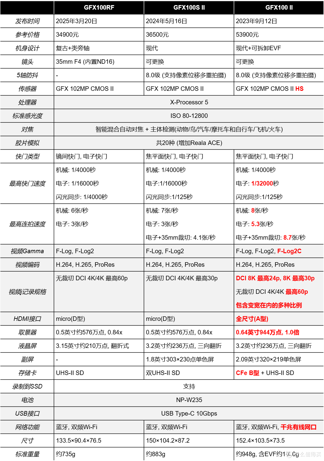 最值得买的富士相机
