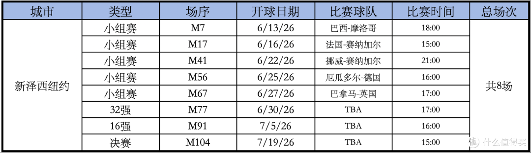 2026年,我赌这里最火爆!