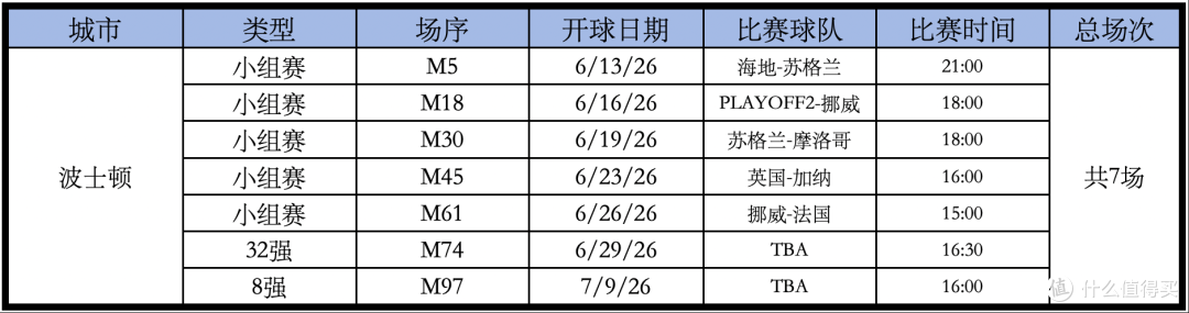 2026年,我赌这里最火爆!