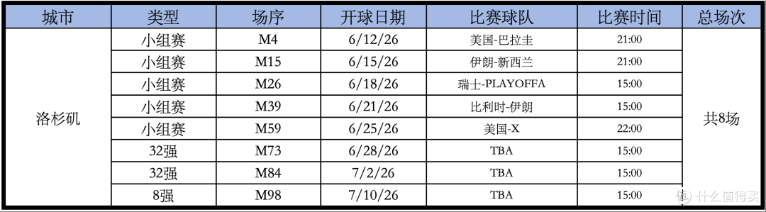 2026年,我赌这里最火爆!