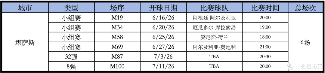 2026年,我赌这里最火爆!