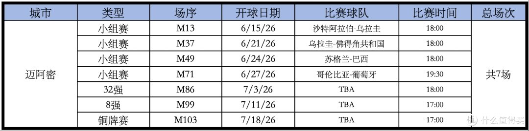 2026年,我赌这里最火爆!