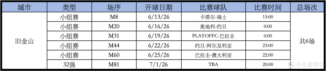 2026年,我赌这里最火爆!