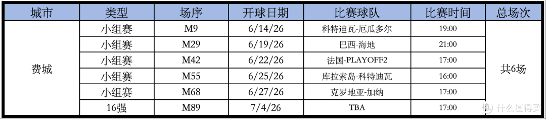 2026年,我赌这里最火爆!