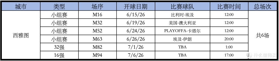 2026年,我赌这里最火爆!