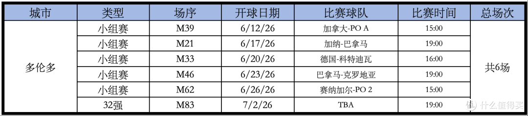 2026年,我赌这里最火爆!