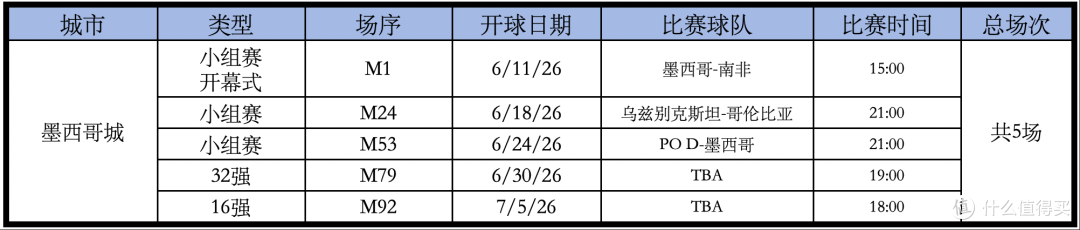 2026年,我赌这里最火爆!