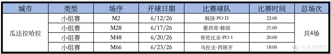 2026年,我赌这里最火爆!