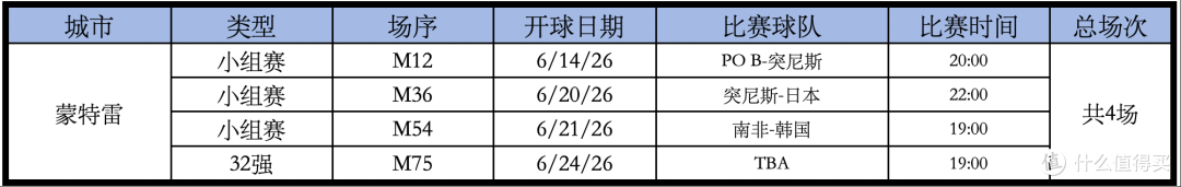 2026年,我赌这里最火爆!