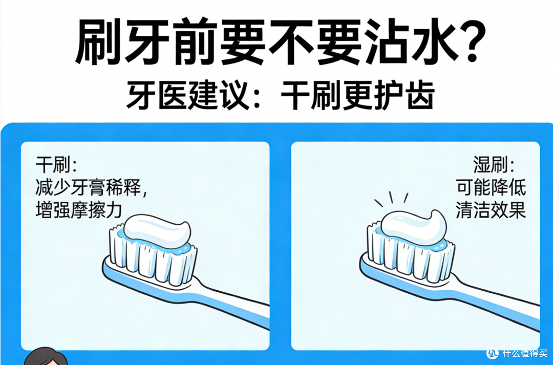 刷牙前要不要沾水？牙医都这么建议