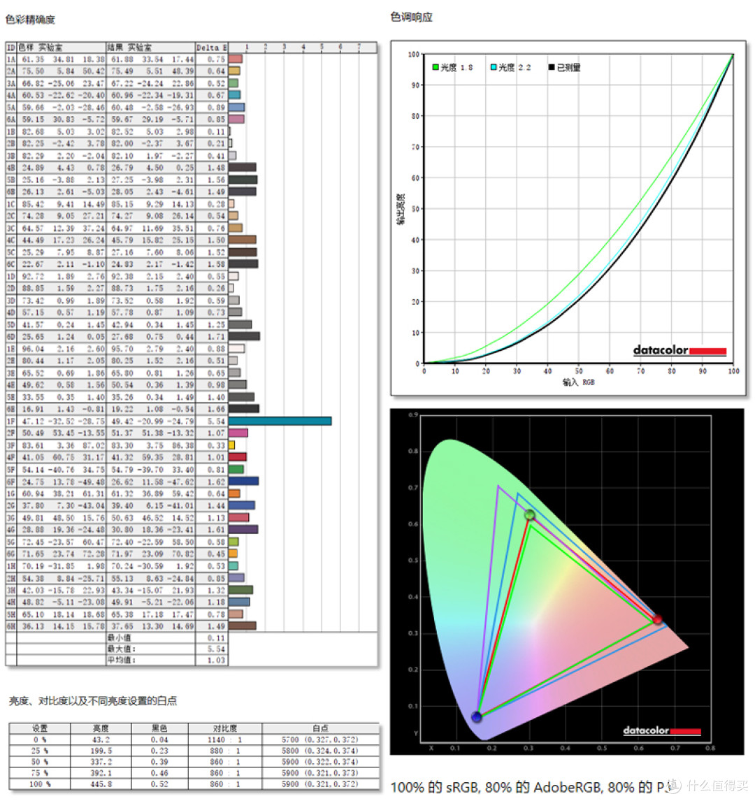 18.5英寸巨幕，300Hz高刷，CFORCE 185G上手体验