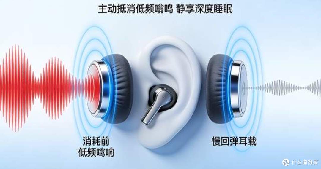 睡眠耳机哪个牌子好?五大高分臻品睡眠耳机横向评测