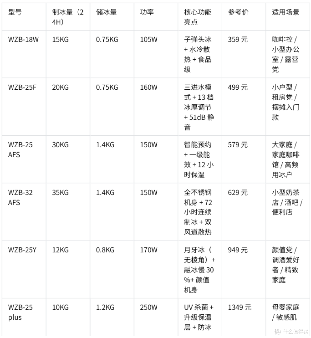 家用制冰机选购指南:沃拓莱五款机型对比解析