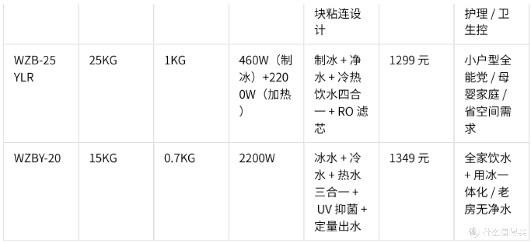 家用制冰机选购指南:沃拓莱五款机型对比解析