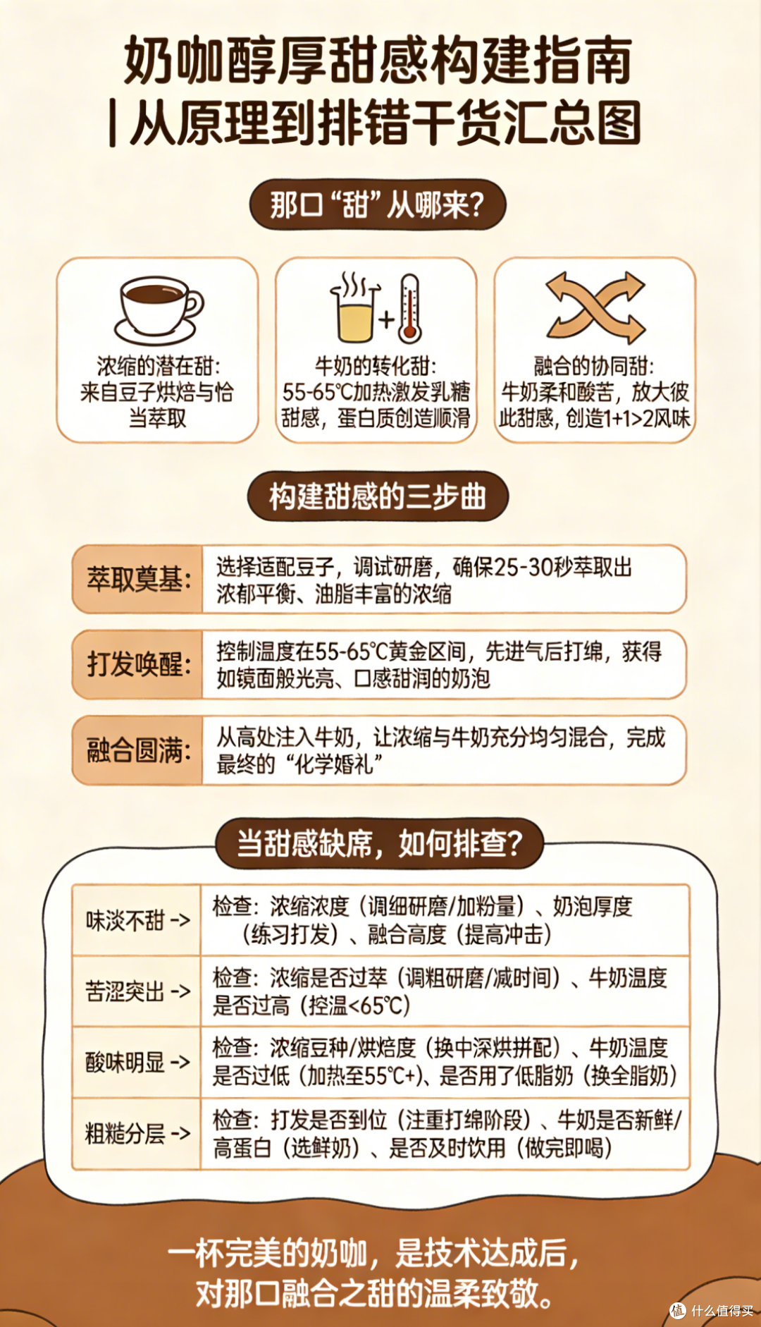 奶咖制作终极心法:一个“先尝后拉”的习惯,彻底提升你的出品