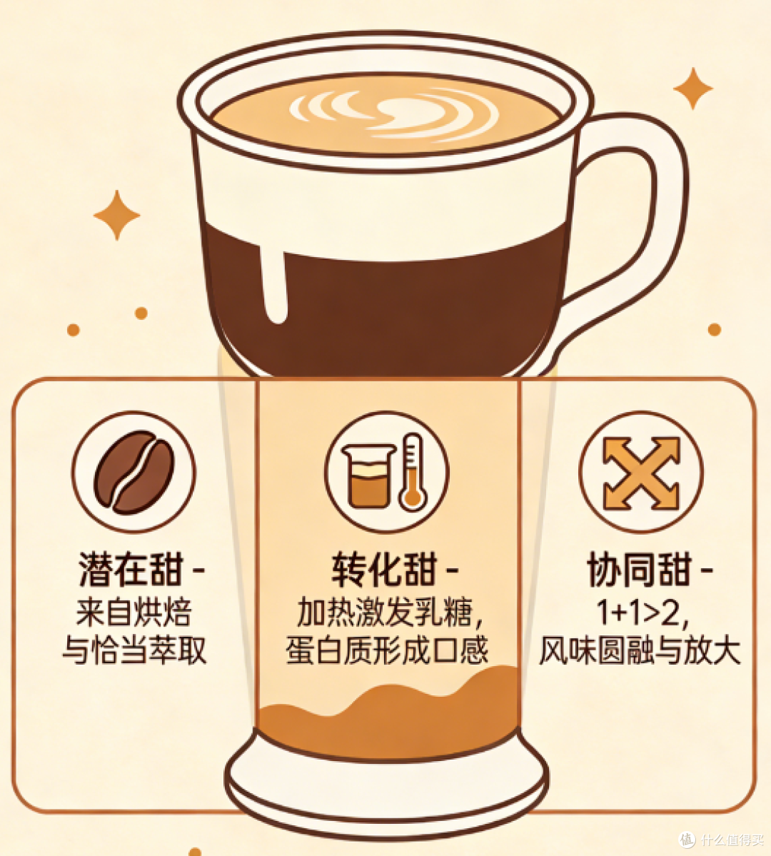 奶咖制作终极心法:一个“先尝后拉”的习惯,彻底提升你的出品