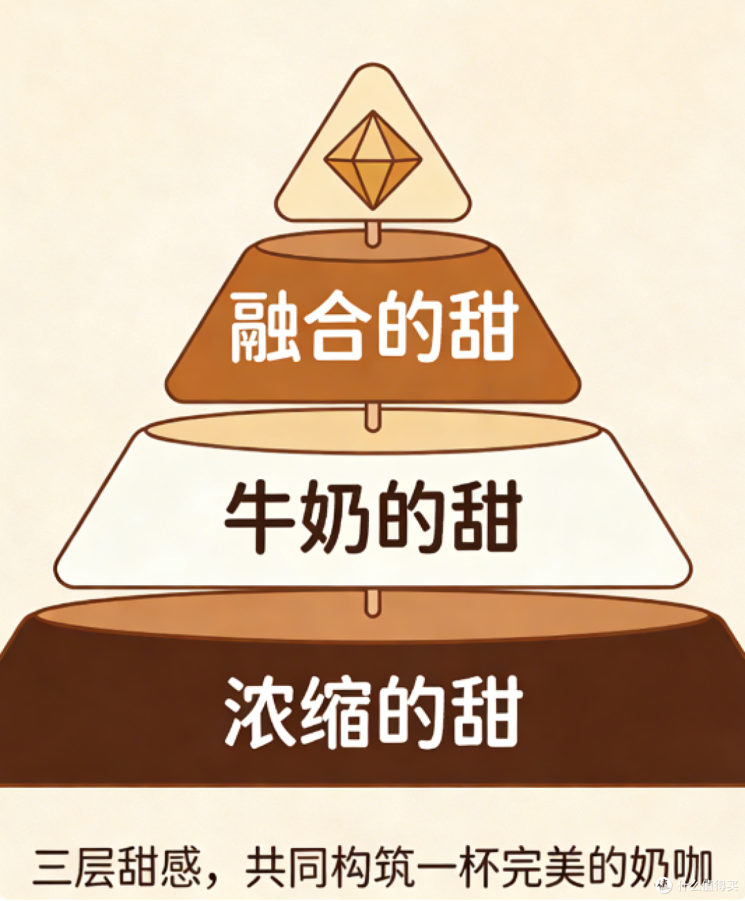 奶咖制作终极心法:一个“先尝后拉”的习惯,彻底提升你的出品