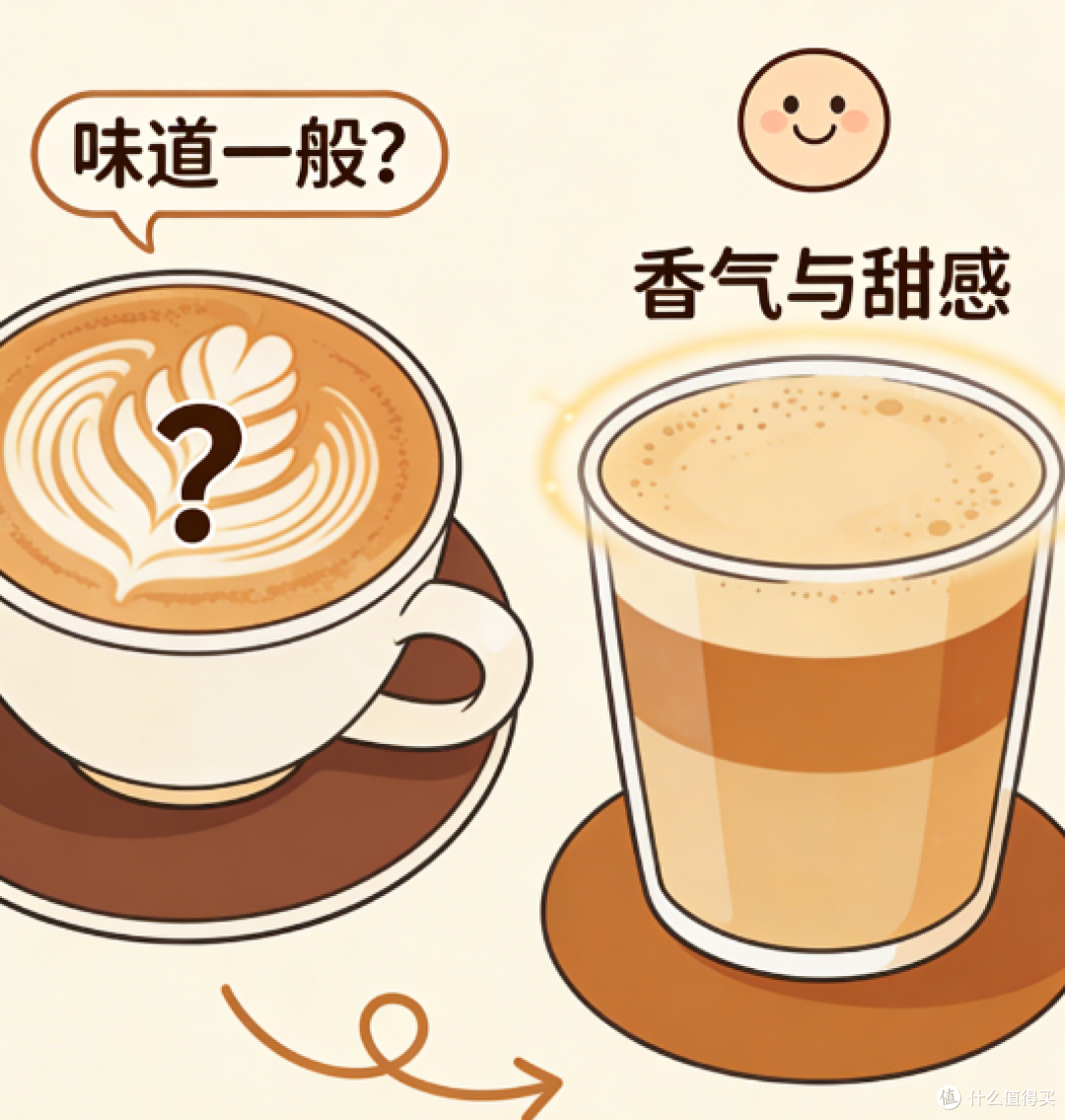 奶咖制作终极心法:一个“先尝后拉”的习惯,彻底提升你的出品
