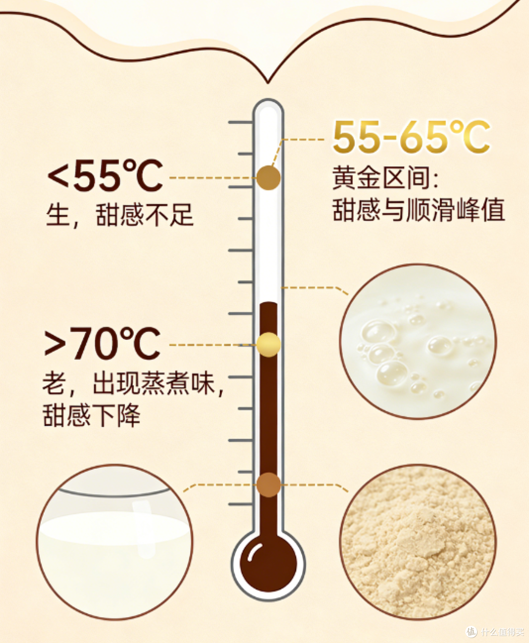 奶咖制作终极心法:一个“先尝后拉”的习惯,彻底提升你的出品