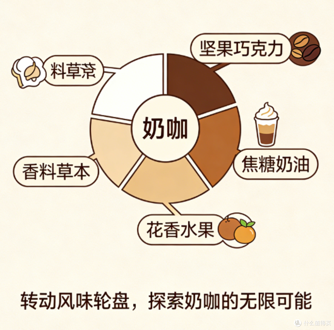 奶咖制作终极心法:一个“先尝后拉”的习惯,彻底提升你的出品