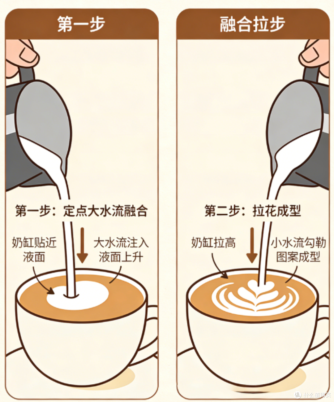 奶咖制作终极心法:一个“先尝后拉”的习惯,彻底提升你的出品