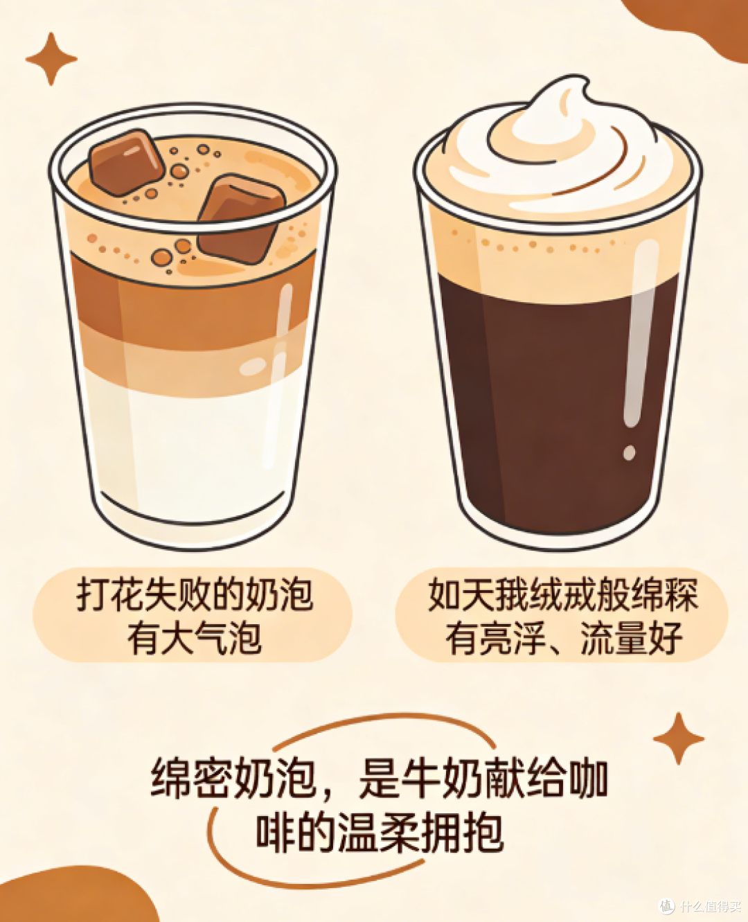 奶咖制作终极心法:一个“先尝后拉”的习惯,彻底提升你的出品