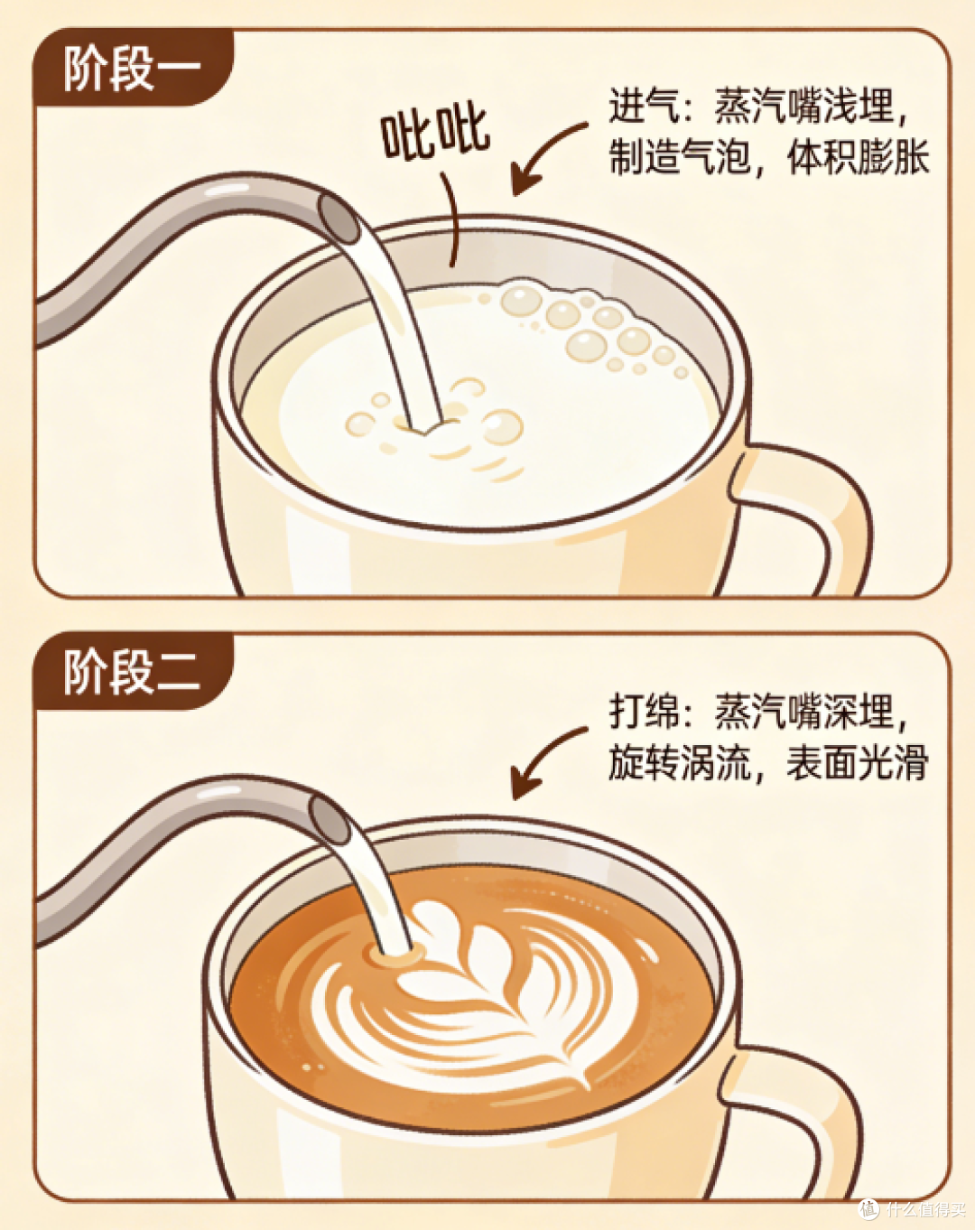 奶咖制作终极心法:一个“先尝后拉”的习惯,彻底提升你的出品