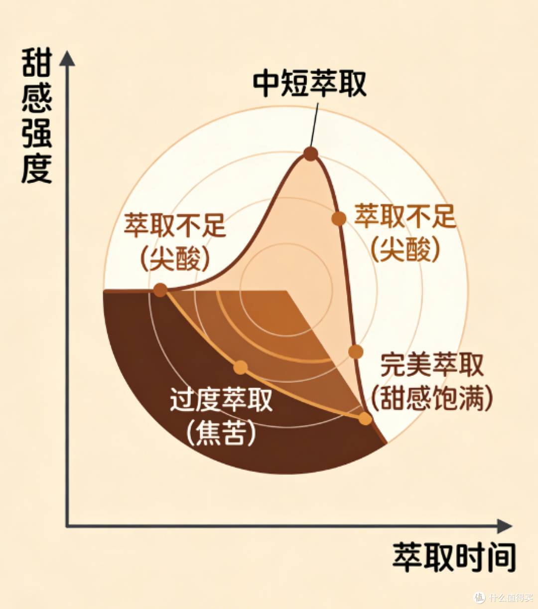 奶咖制作终极心法:一个“先尝后拉”的习惯,彻底提升你的出品