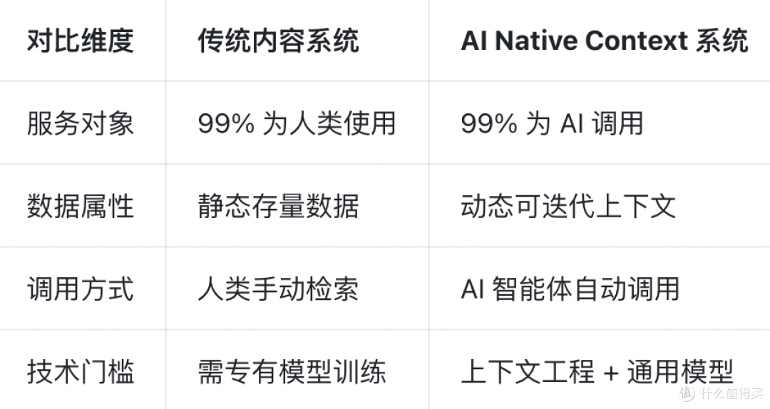 企业人工智能|2026 核心趋势,3 步搭建 Context 系统抢占先机