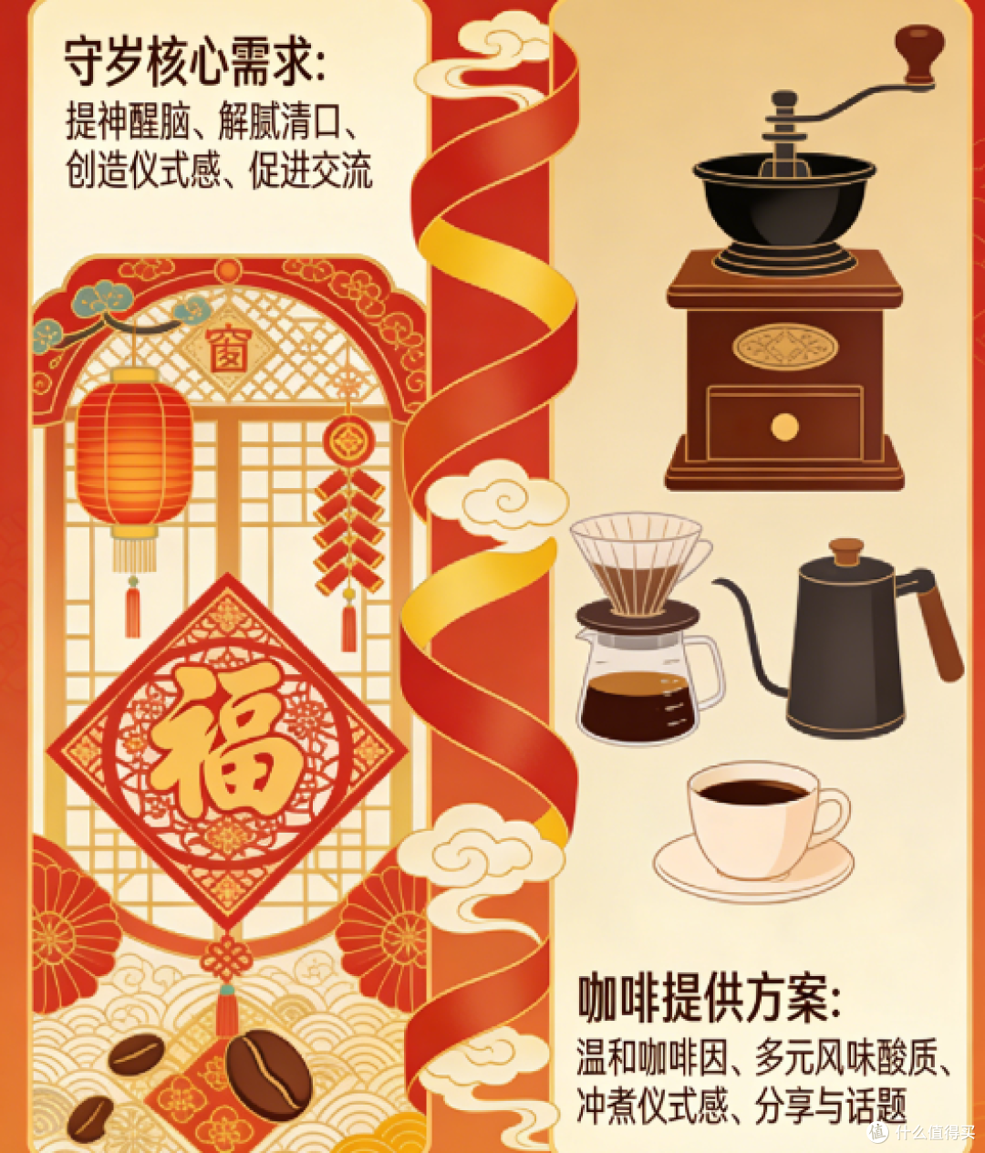 【除夕特辑】用一杯除夕咖啡,完成一次温和的文化分享