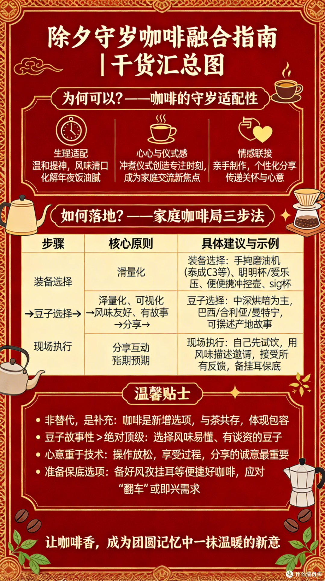 【除夕特辑】用一杯除夕咖啡,完成一次温和的文化分享