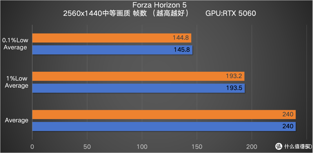 230F对比9600X:中端装机谁才是真正的避坑之选?