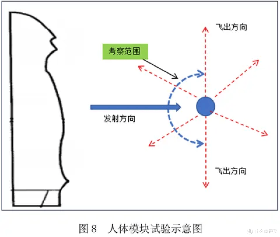 工信部出手！被无数车主吐槽的半幅方向盘，这次真要“凉”了