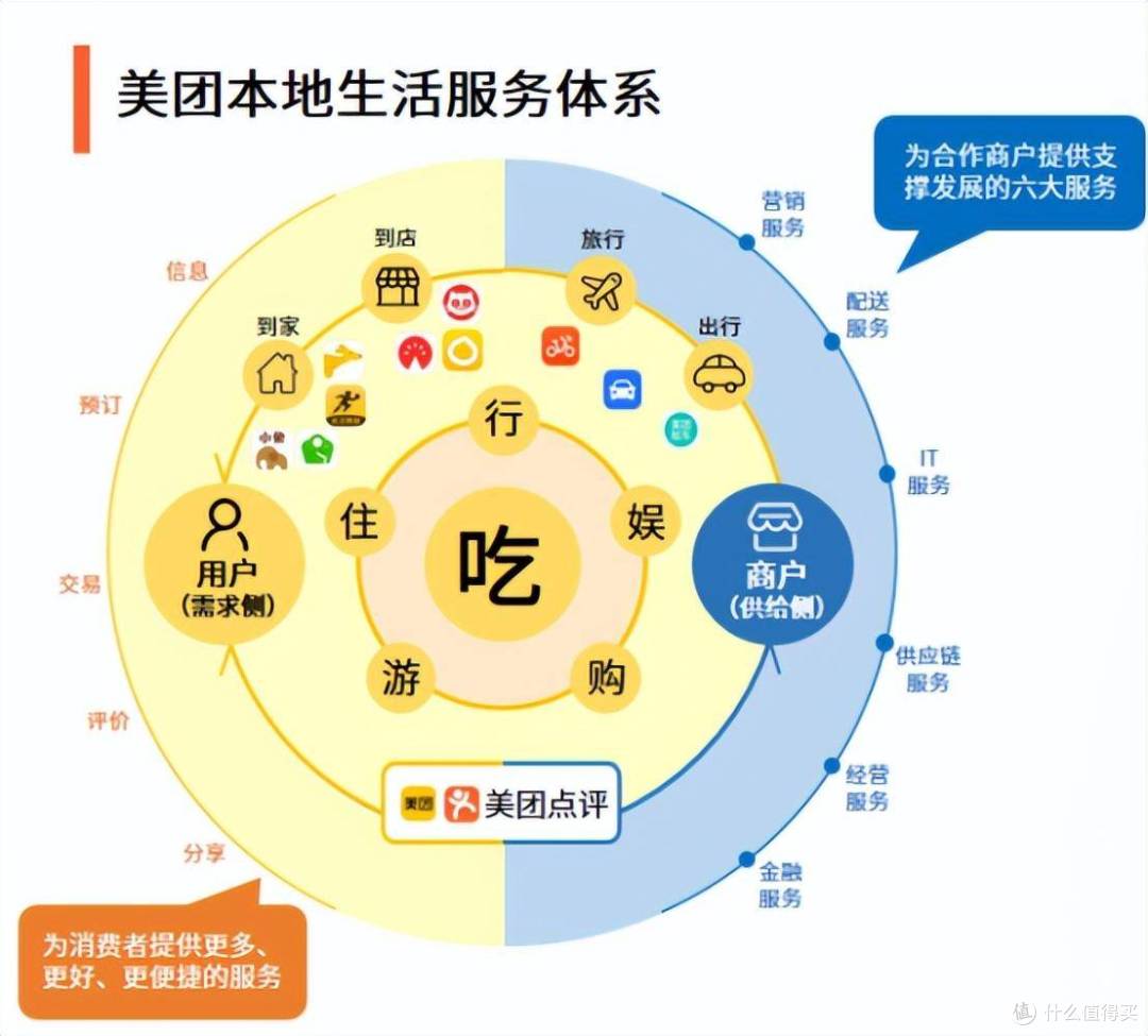 美团自曝年亏233亿,外卖江湖血海一片,这场仗打得有些惨
