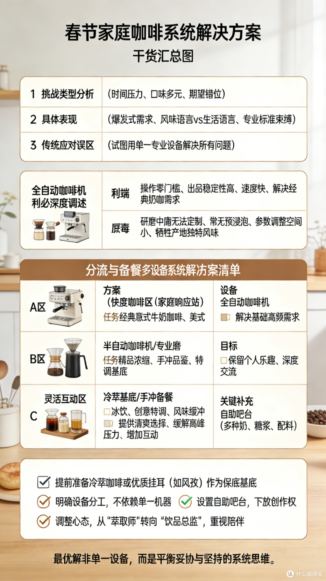 春节待客咖啡攻略:全自动/半自动/手冲如何选择?避免踩坑