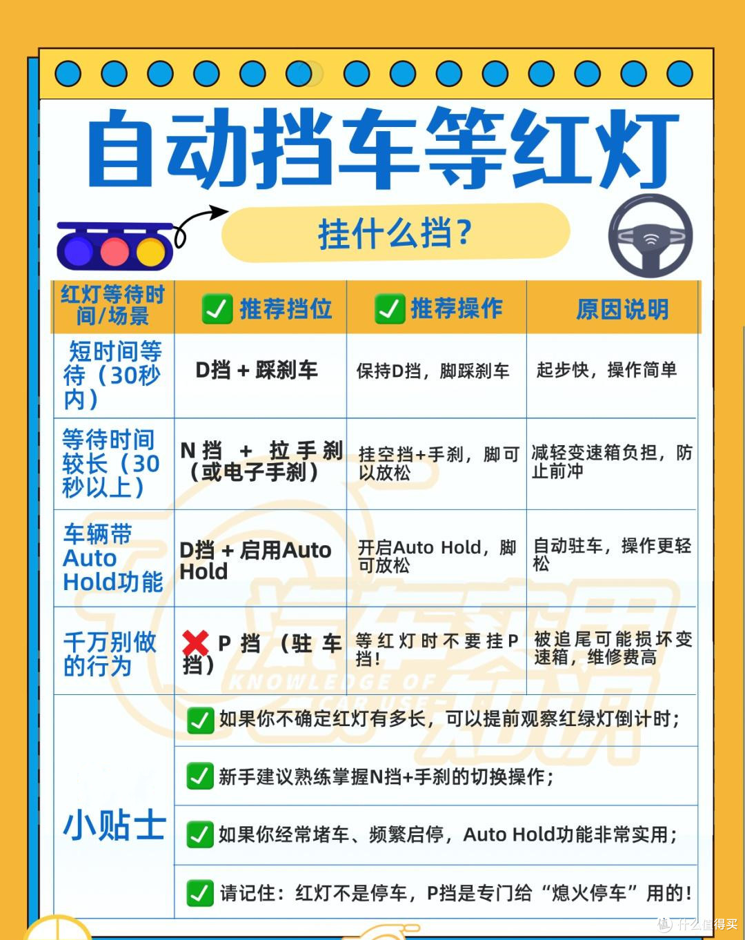 这些实用的汽车知识,可能正好帮到你,学完你就是真正的老司机!