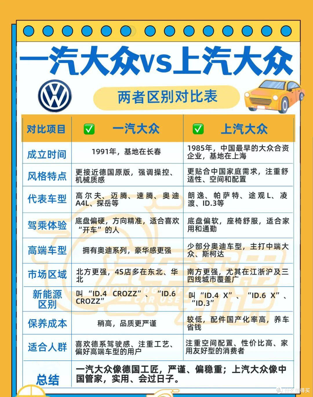 这些实用的汽车知识,可能正好帮到你,学完你就是真正的老司机!