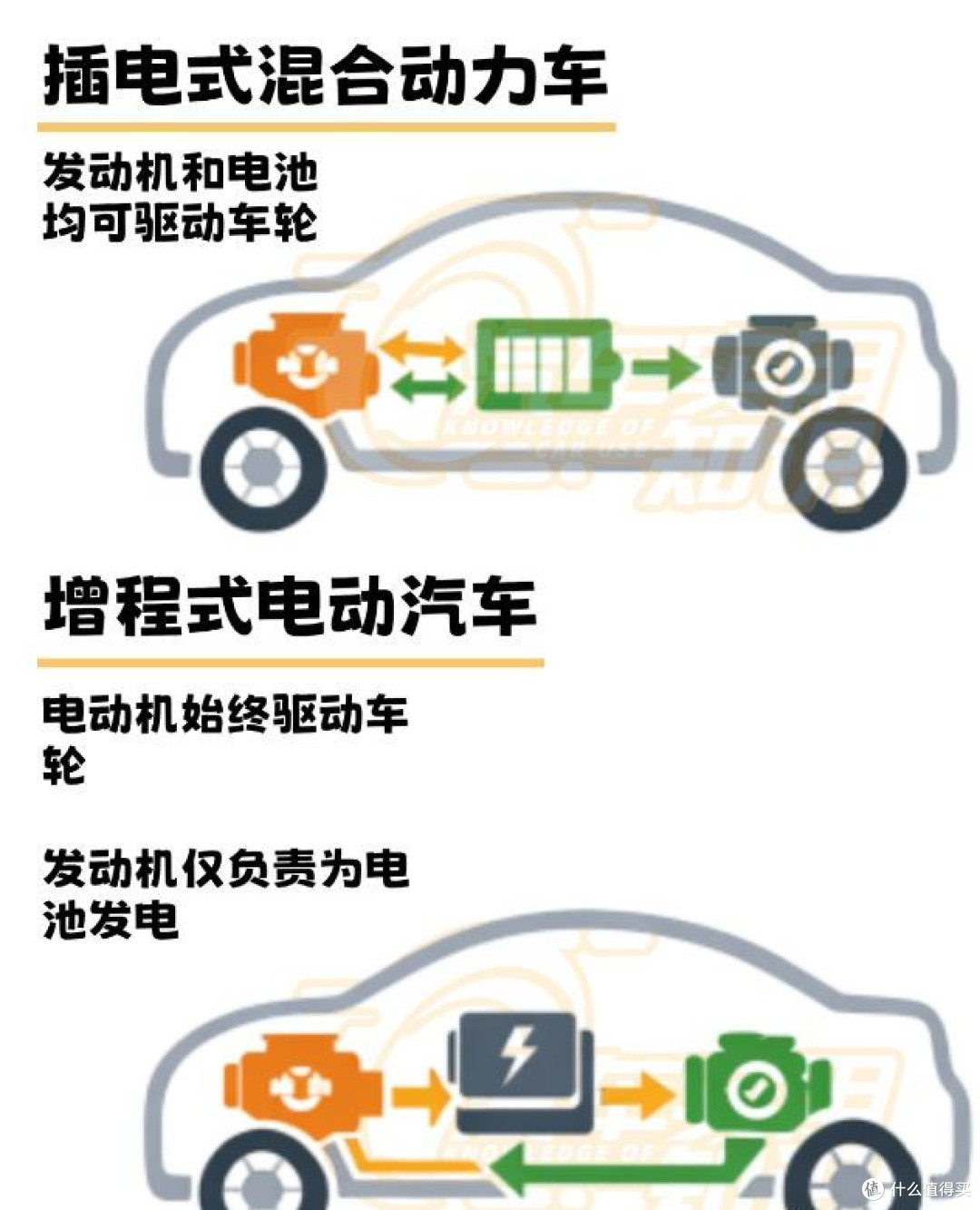 这些实用的汽车知识,可能正好帮到你,学完你就是真正的老司机!