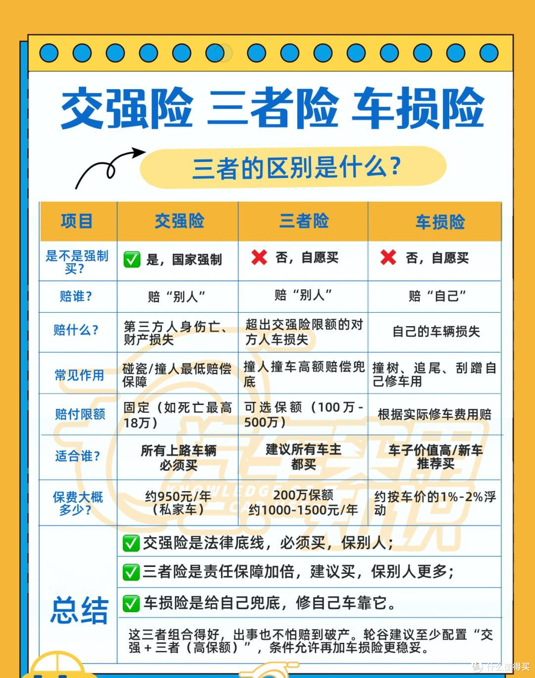 这些实用的汽车知识,可能正好帮到你,学完你就是真正的老司机!