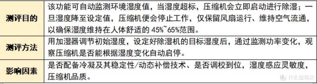 家用除湿机踩坑总结:排名前六的品牌不会让人失望